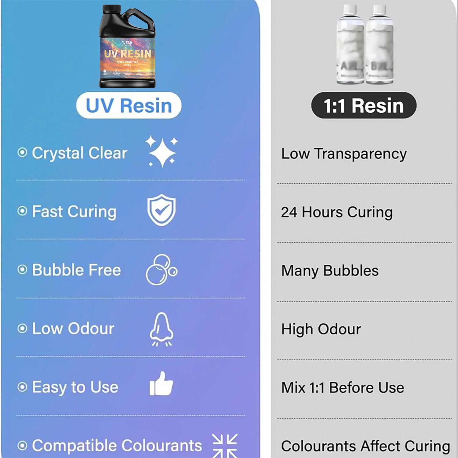 100/200/500/1000g UV Epoksi Re - Resin Art Jewellery incelemesi ve fiyatı